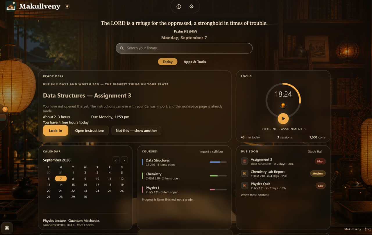 The Makullveny dashboard in the Lantern Study theme